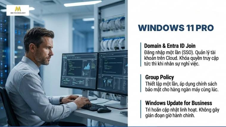 Những tính năng nổi bật của Windows 11 Pro