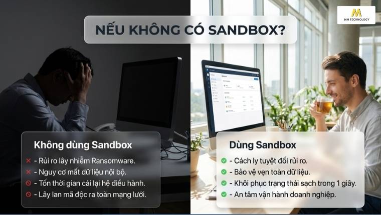 Những rủi ro có thể xảy r