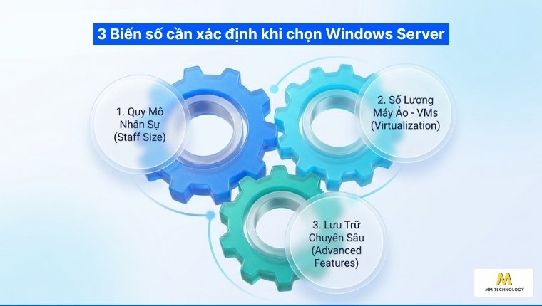 Windows Server bản quyền 