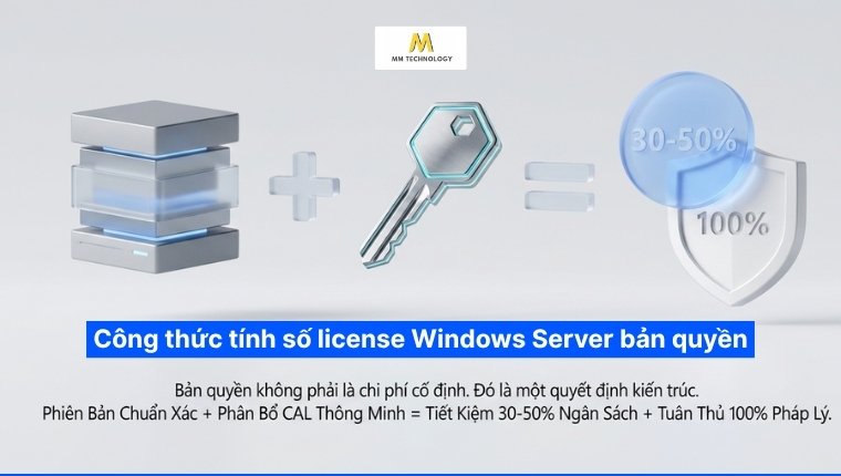 Kinh nghiệm mua Windows Server