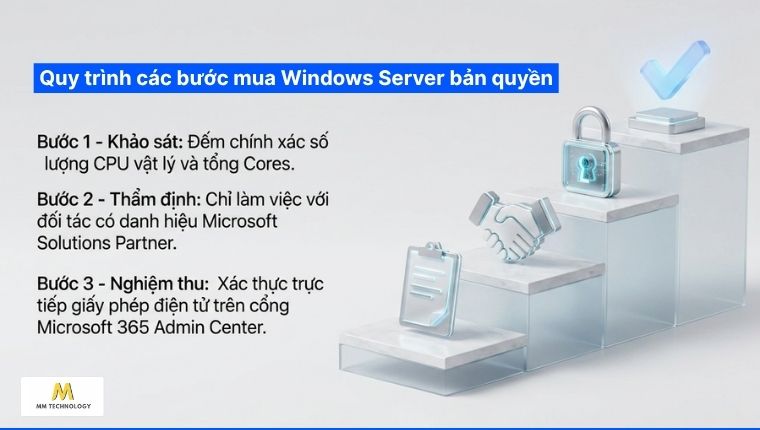 Quy trình các bước mua