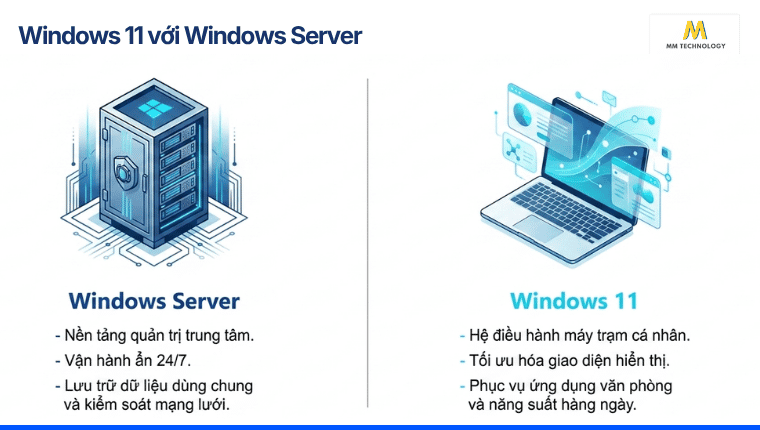 Tổng quan Windows 11 với Windows Server
