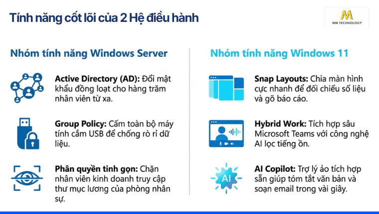 Tính năng cốt lõi của 2 Hệ điều hành