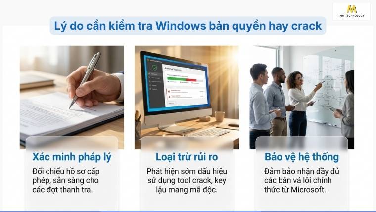 Mục đích của việc kiểm tra Win bản quyền