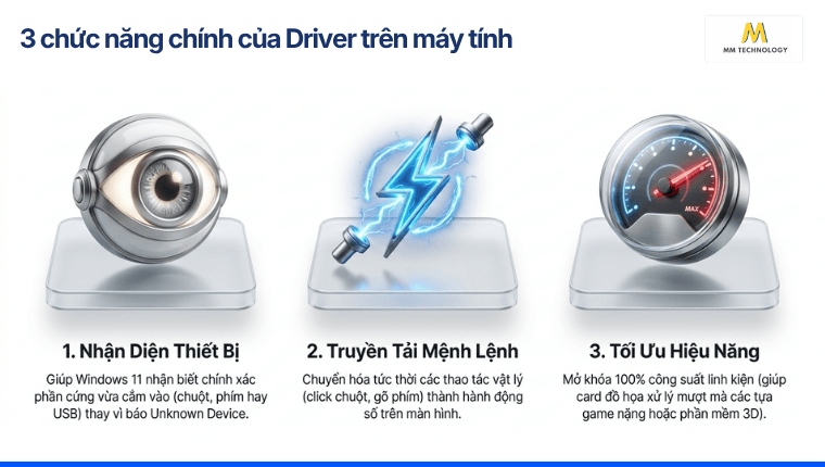 3 chức năng chính của Driver trên máy tính