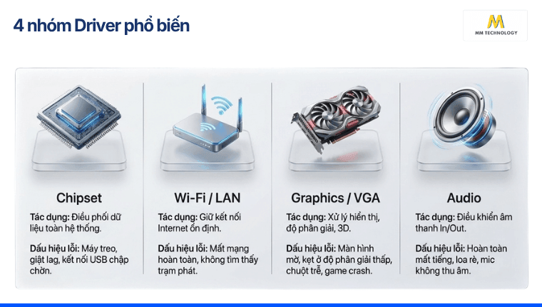 4 nhóm Driver phổ biến