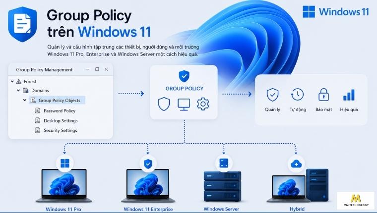 Quản lý thiết bị và người dùng tập trung với Group Policy