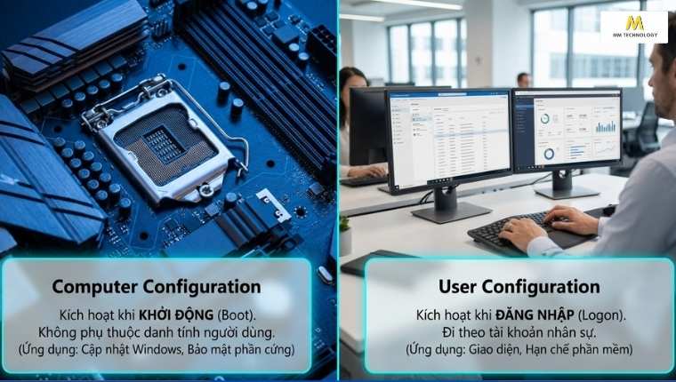 hai nhánh thực thi độc lập