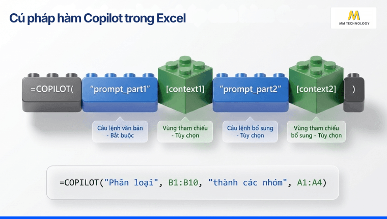 Cú pháp hàm Copilot trong Excel