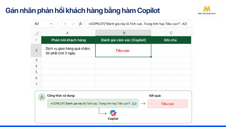 Gán nhãn phản hồi khách hàng bằng hàm Copilot