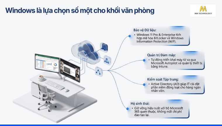 hệ điều hành windows cho doanh nghiệp