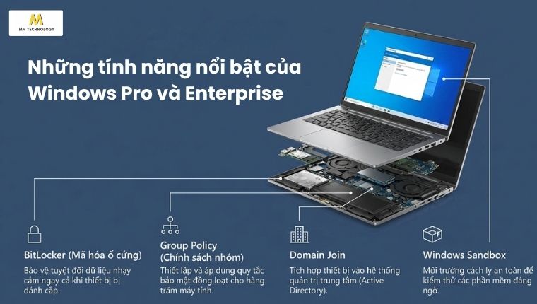 Hệ điều hành Windows 11 Pro