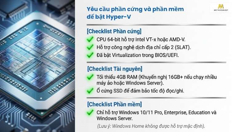 Yêu cầu phần cứng và phần mềm để sử dụng Hyper-V là gì
