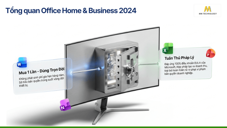 Office Home & Business 2024 là gì