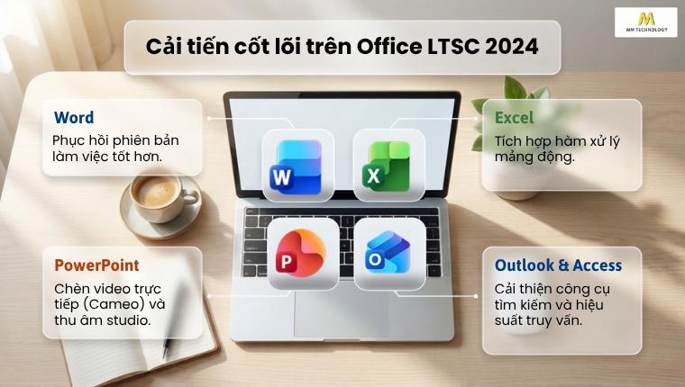 Những ứng dụng được bao gồm trong Office LTSC 2024