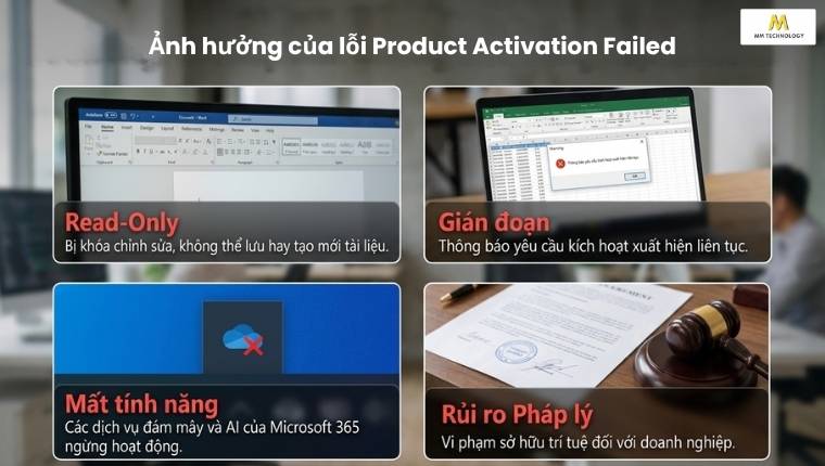 Những ảnh hưởng của lỗi Product Activation Failed
