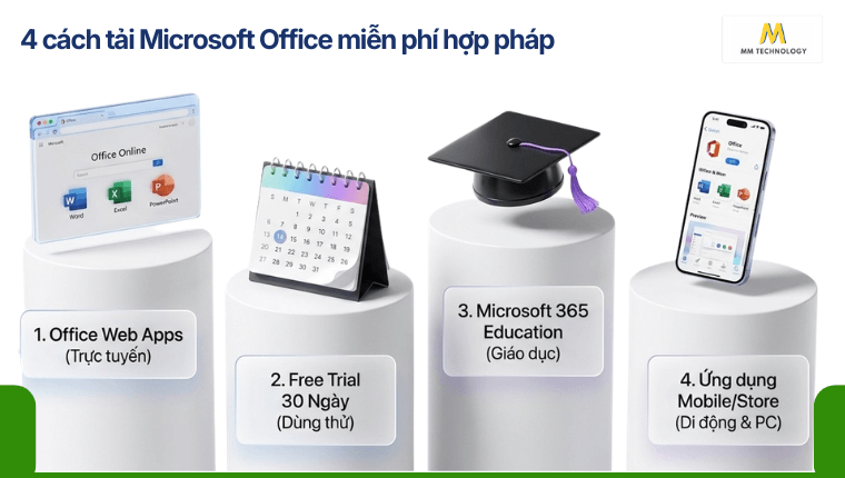4 cách tải Microsoft Office miễn phí hợp pháp