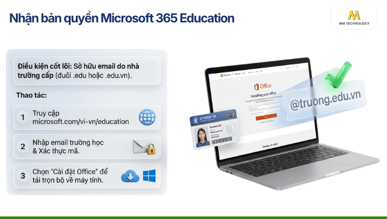 Bản quyền Microsoft 365 Education