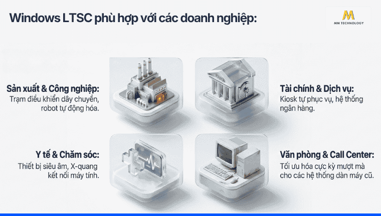 Các trường hợp nên sử dụng Windows LTSC