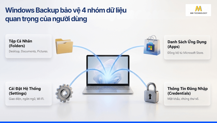 Windows Backup bảo vệ dữ liệu quan trọng