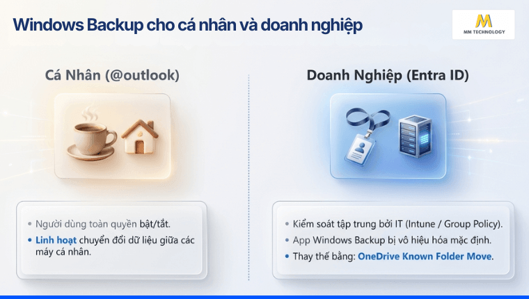 Windows backup không nên dùng trong doanh nghiệp