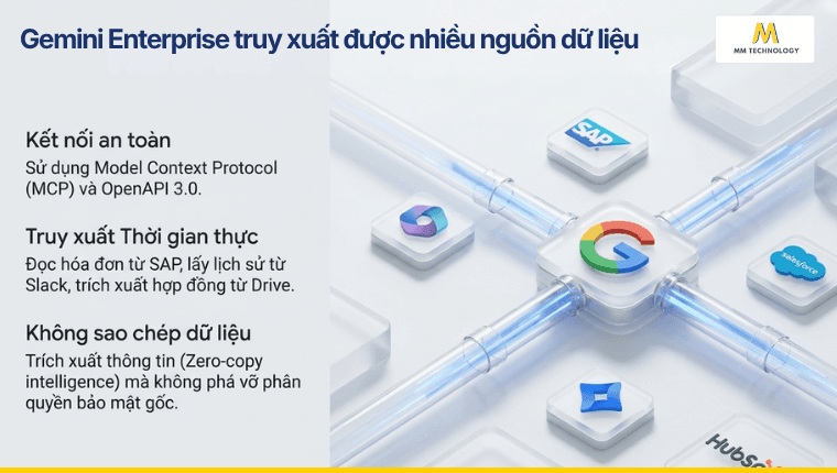Gemini Enterprise truy xuất được nhiều nguồn dữ liệu