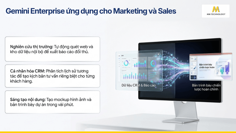 Gemini Enterprise ứng dụng cho Marketing và Sales