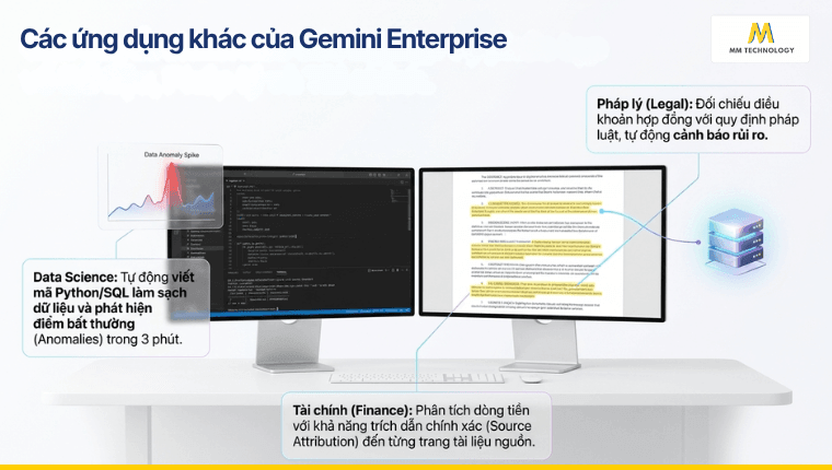 Các ứng dụng khác của Gemini Enterprise