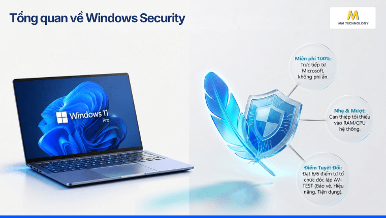 Tổng quan về Windows Security