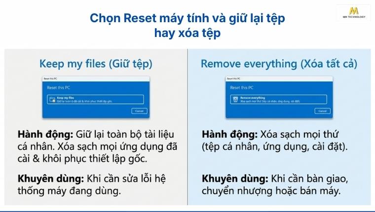 Chọn phương án reset phù hợp