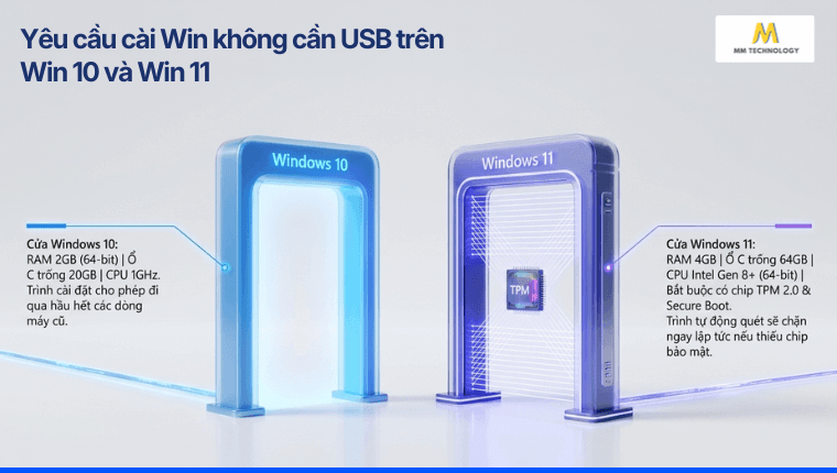 Yêu cầu cài Win không cần USB trên Win 10 và Win 11