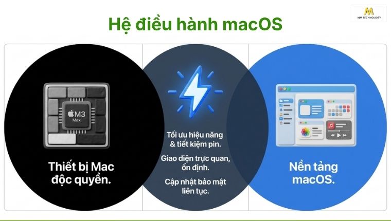 macos là gì