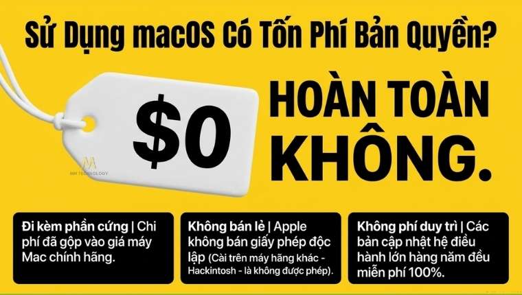 bản quyền macos