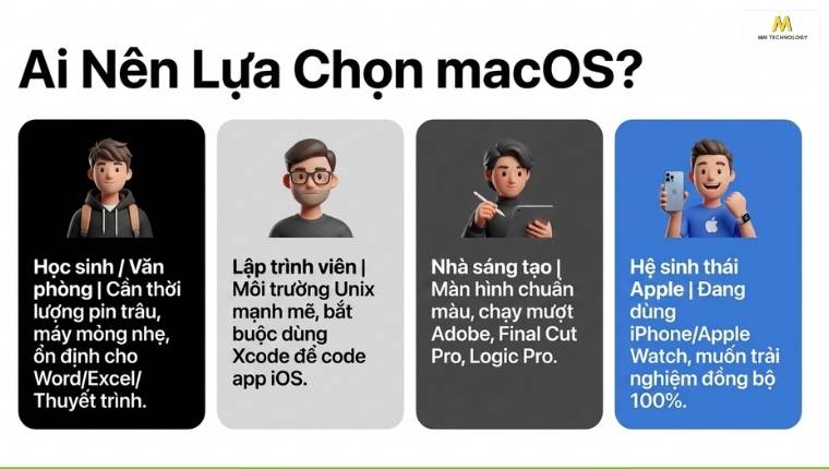 Đối tượng người dùng macOS