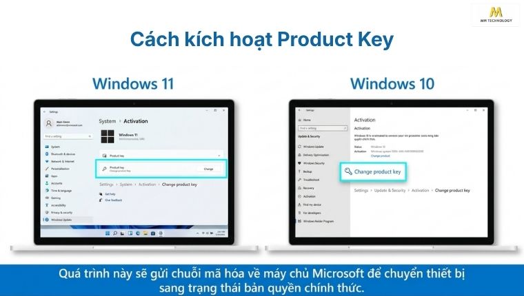 key win 10/11
