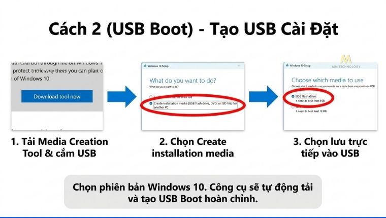 Tạo USB Boot để cài Windows 10
