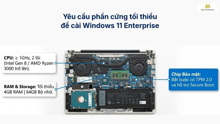 Yêu cầu phần cứng để cài Windows 11