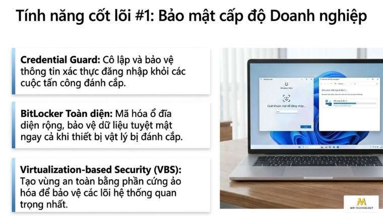 Win 11 Enterprise bảo mật cấp độ doanh nghiệp