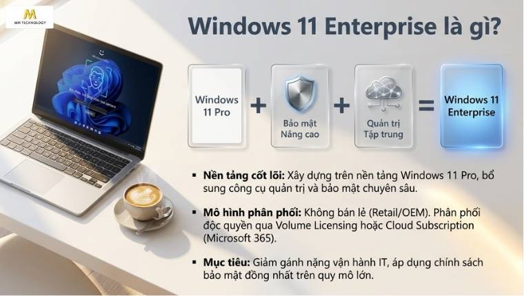 Win 11 Enterprise