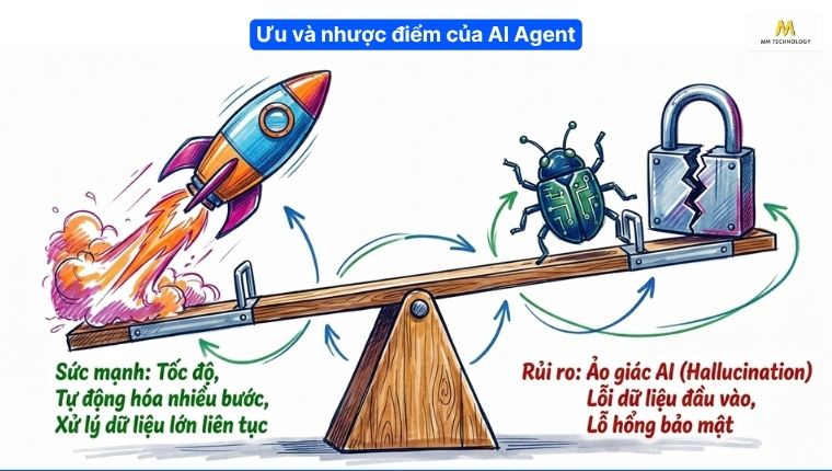Ưu điểm và hạn chế 