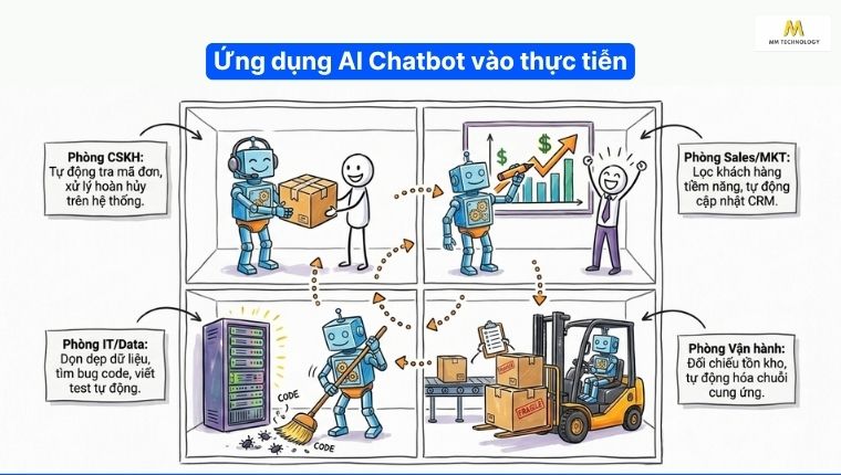 Những ứng dụng thực tiễn