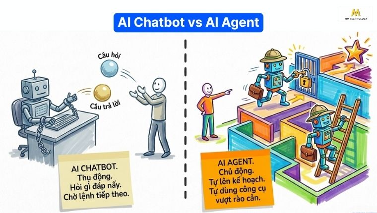 AI Agent và AI Chatbo