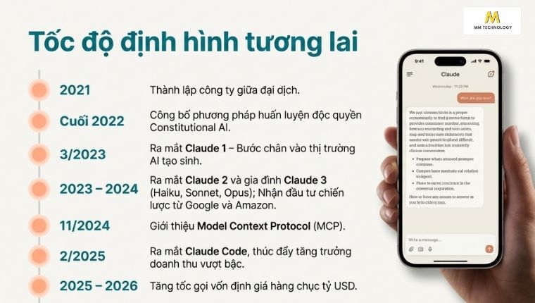 Lịch sử hình thành và phát triển