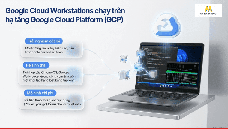Google Cloud Workstations 
