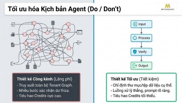 Một số lỗi