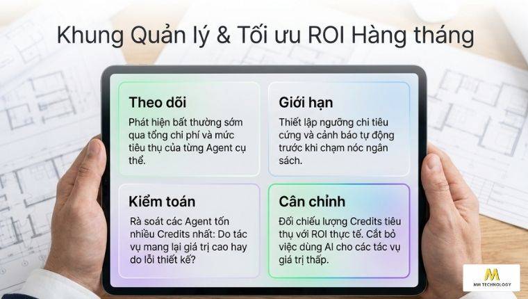 quản lý và tối ưu Credits