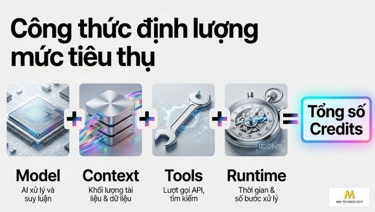 Công thức tính số Copilot Credits tiêu thụ