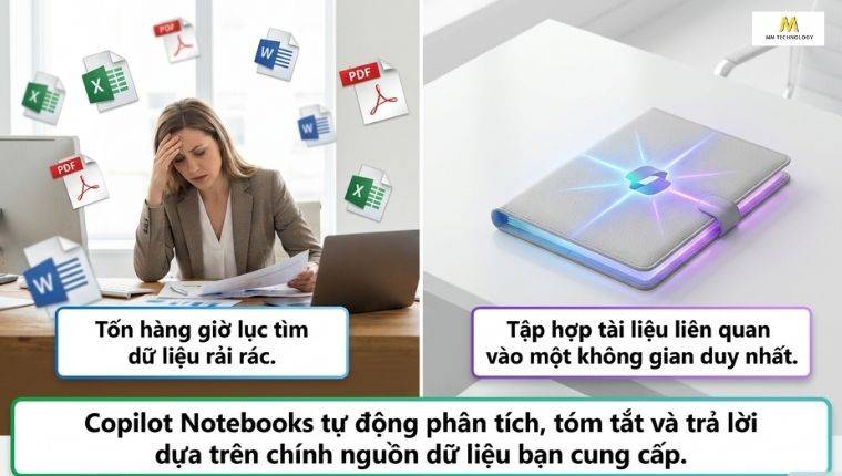 Copilot Notebooks giúp hạn chế tình trạng "ảo giác" AI