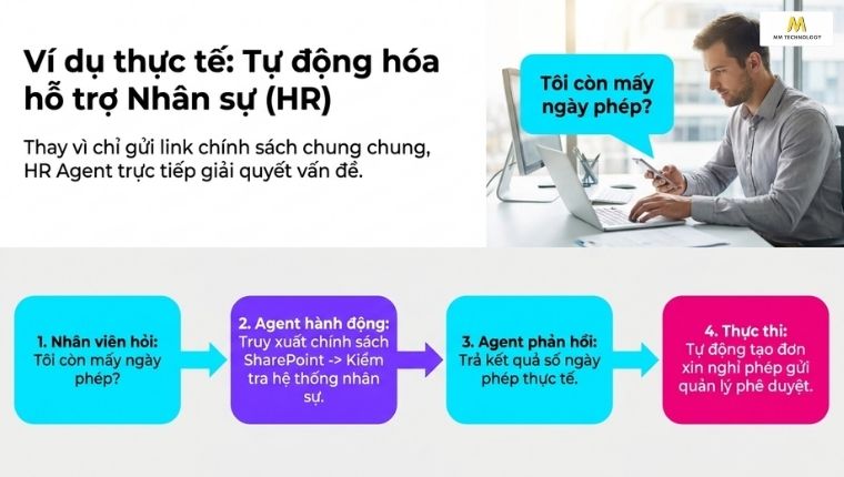 Ví dụ use case của Copilot Studio