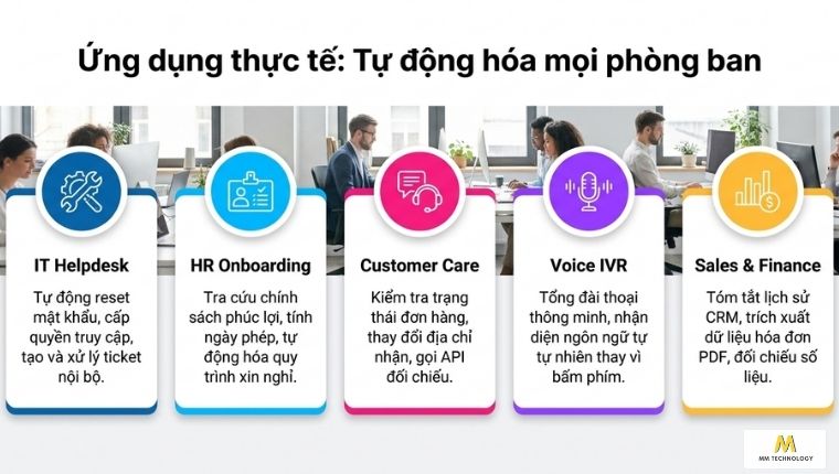 use cases